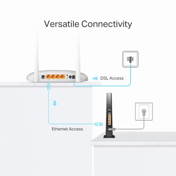 مودم روتر ADSL / VDSL تی پی لینک TD-W9950 - تصویر 5